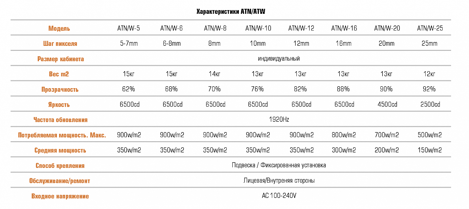 Серия LED кабинетов - ATS